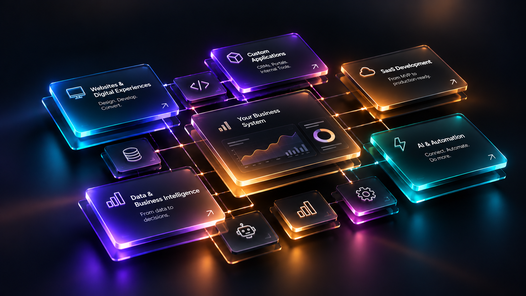 Isometric render of a glowing business system ecosystem — glass tiles for websites, custom applications, SaaS, AI and automation, and data intelligence surrounding a central dashboard